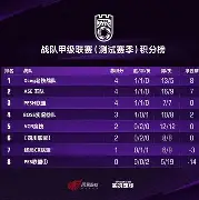 中国职业足球联赛最新战报出炉,球队表现备受关注(中国职业足球超级联赛) 中国职业足球联赛最新战报出炉,球队表现备受关注(中国职业足球超级联赛)